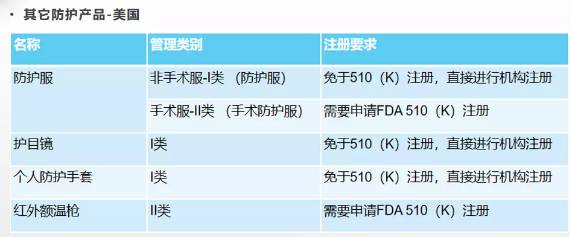 口罩及其它防护产品标准