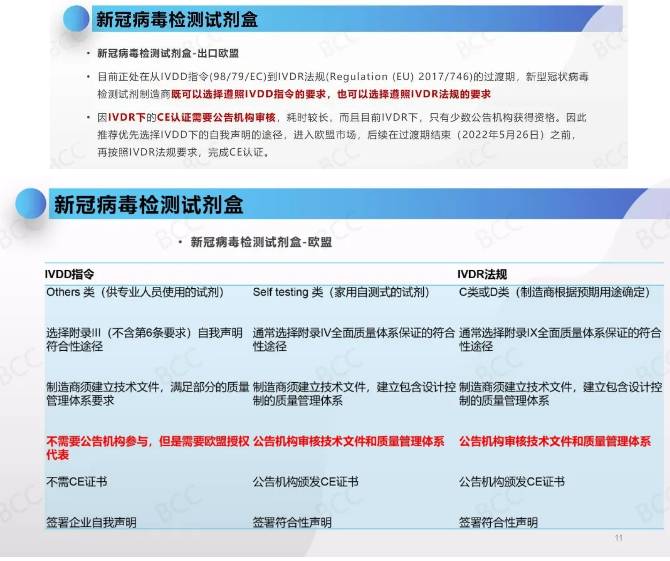 口罩及其它防护产品标准
