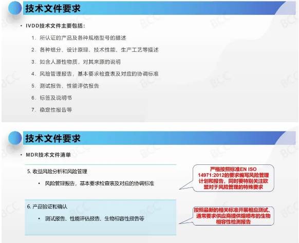 技术文件要求