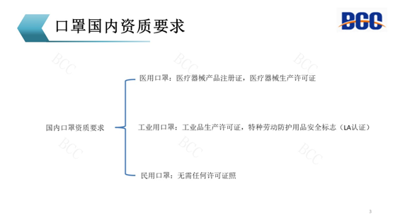 口罩国内资质要求