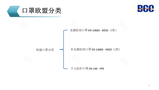 欧盟口罩分类