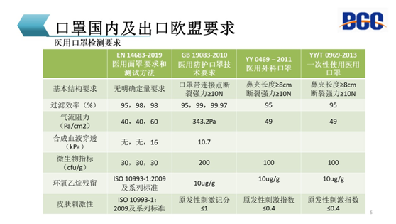 口罩出口欧盟要求