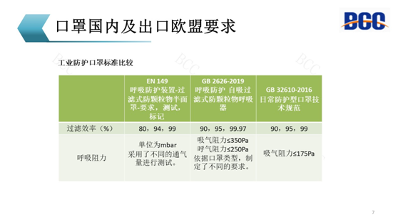 口罩出口欧盟要求