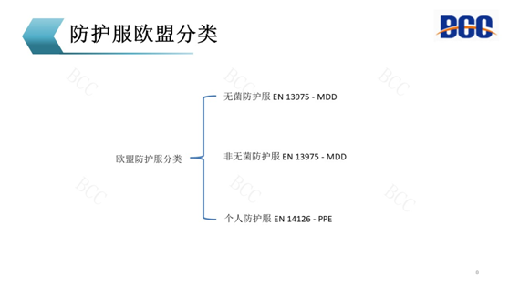 欧盟防护服分类