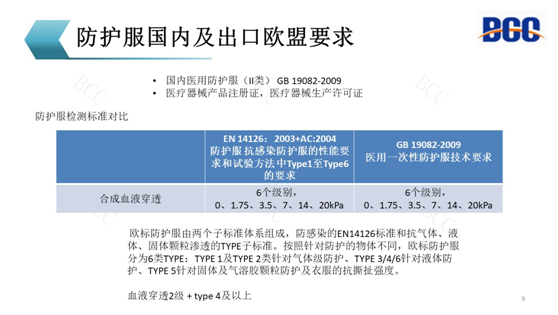 防护服出口欧盟要求