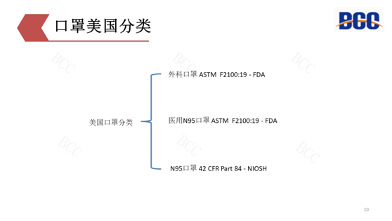 美国口罩分类