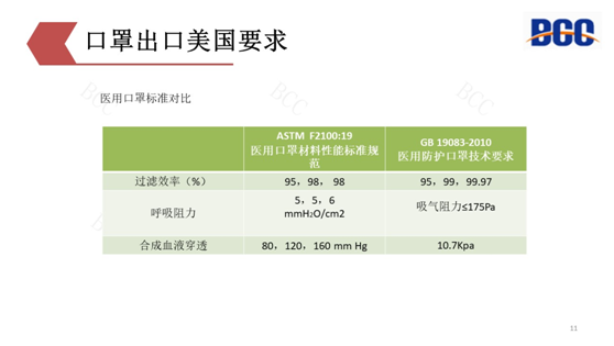 出口美国口罩要求