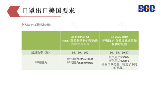 出口美国口罩要求