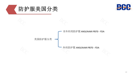 防护服出口美国要求
