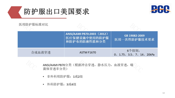 防护服出口美国要求