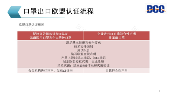 口罩出口欧盟认证流程