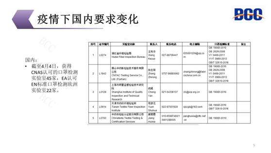 疫情下国内要求变化